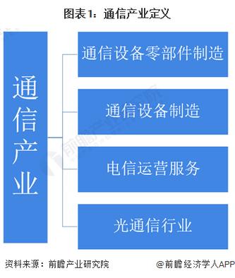 中国通信产业上市公司概览 中国移动及产业链格局